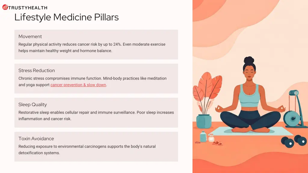lifestyle medicine pillars