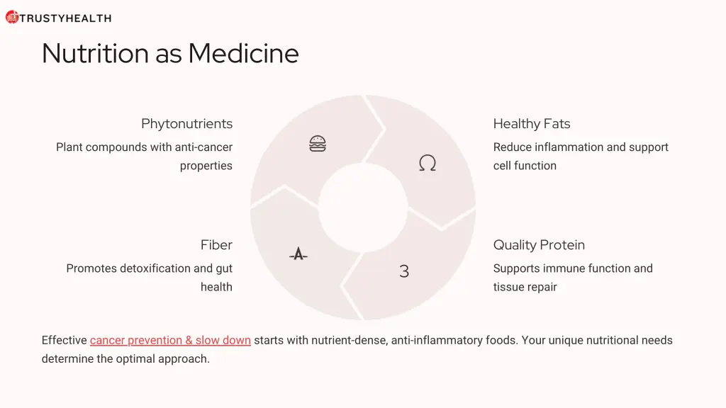 nutrition as medicine