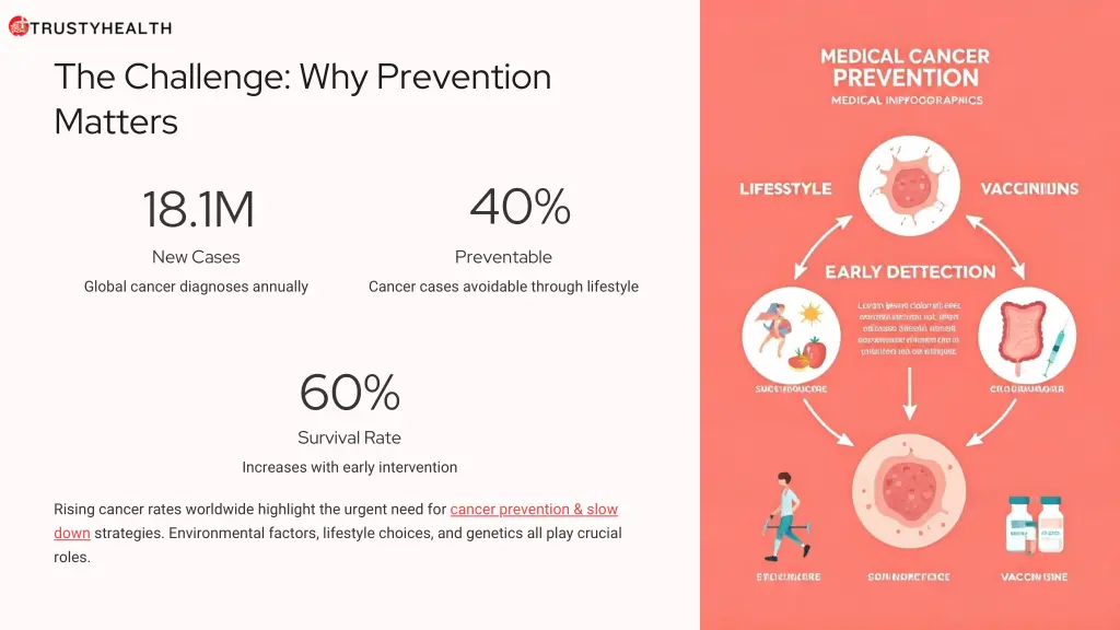 the challenge why prevention matters
