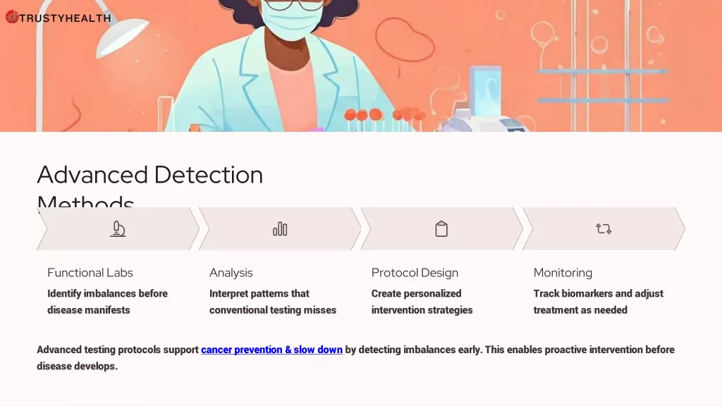 advanced detection methods
