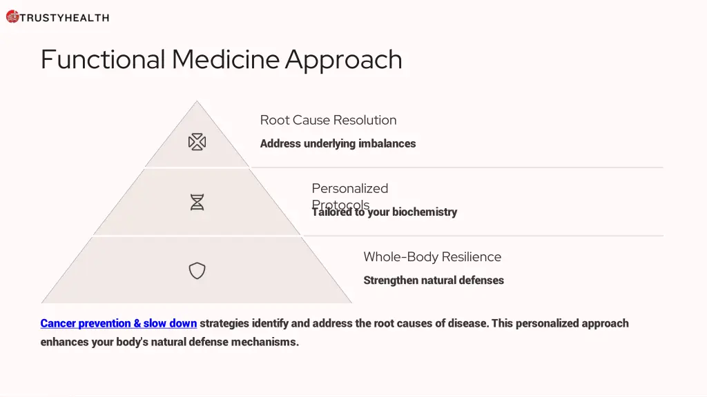 functional medicine approach