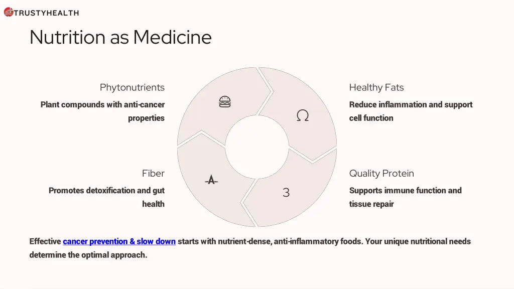 nutrition as medicine