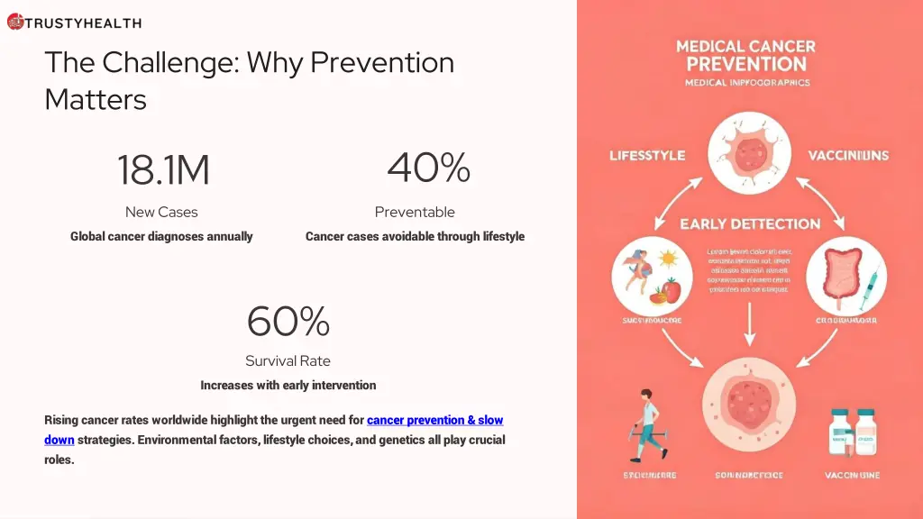 the challenge why prevention matters
