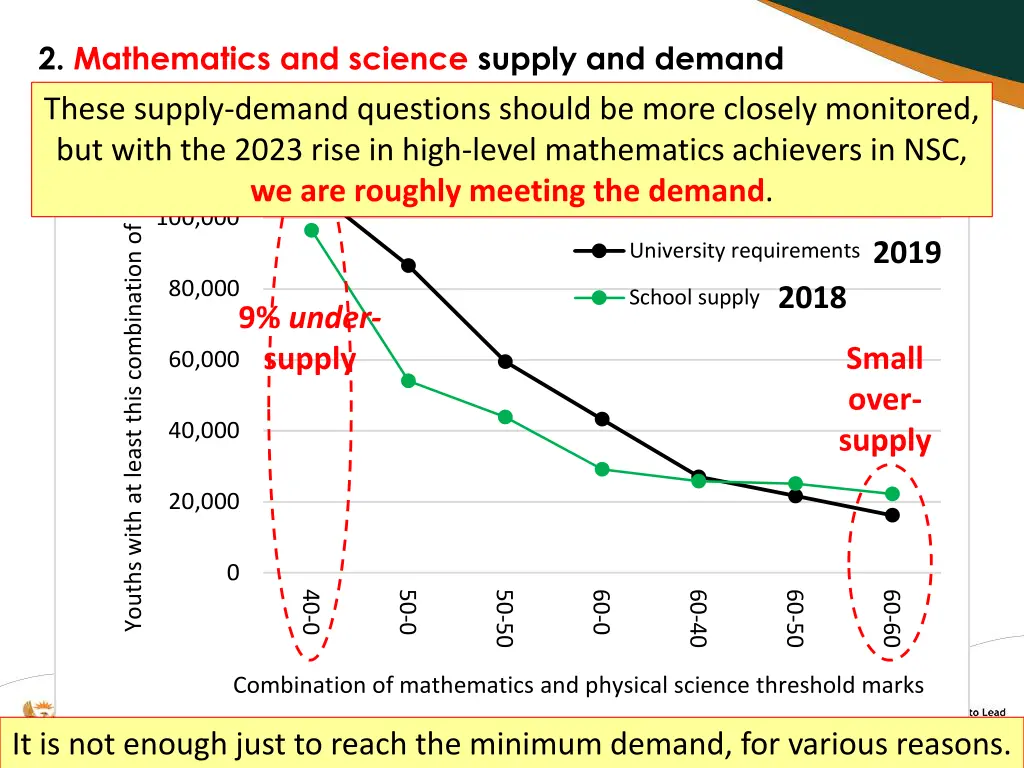 2 mathematics and science supply and demand 1