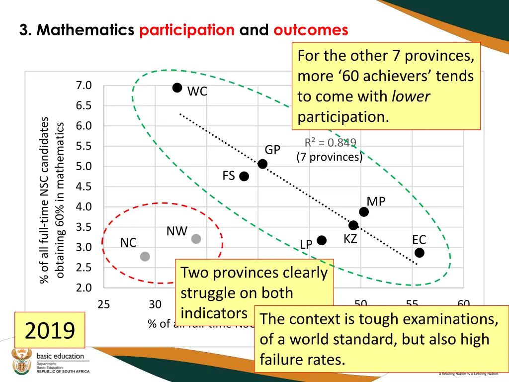 3 mathematics participation and outcomes 1
