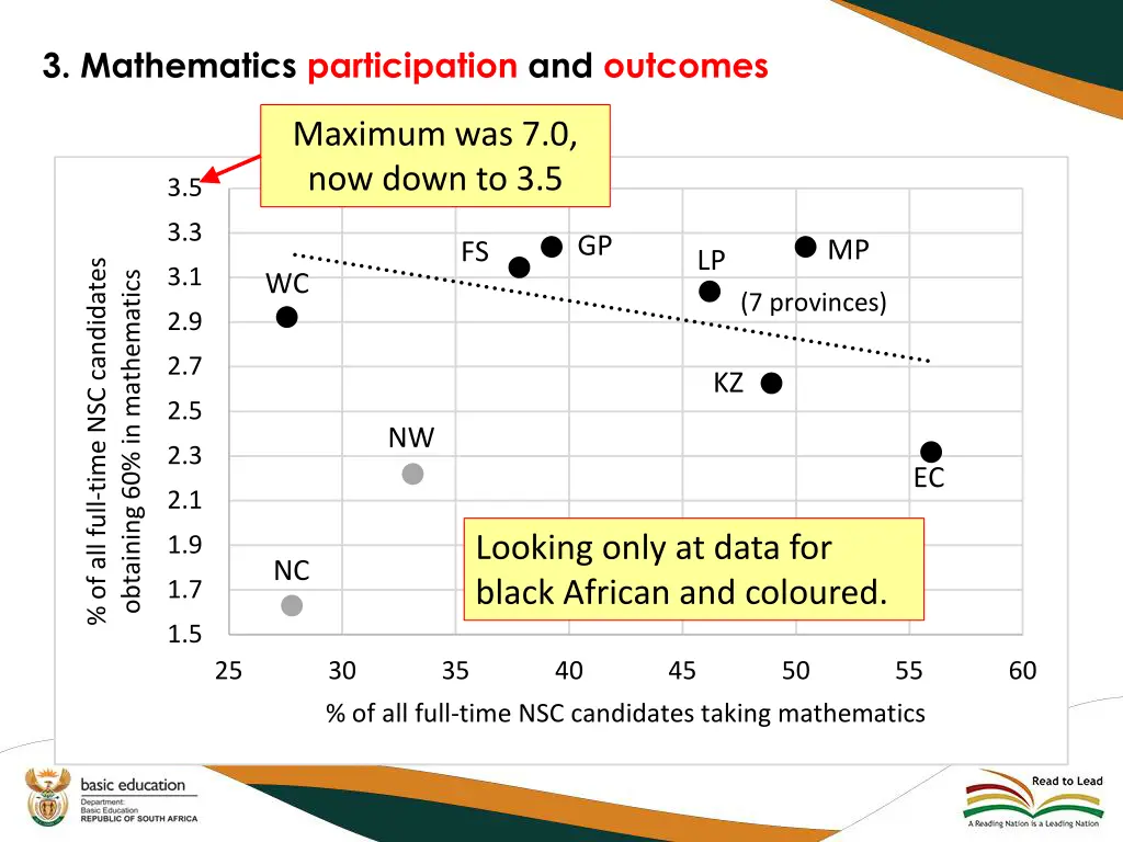 3 mathematics participation and outcomes 2