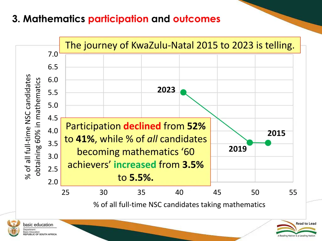 3 mathematics participation and outcomes 3