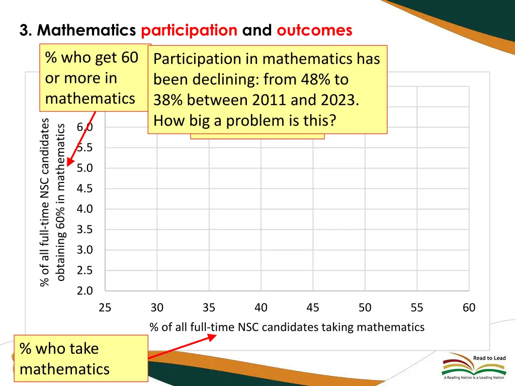3 mathematics participation and outcomes
