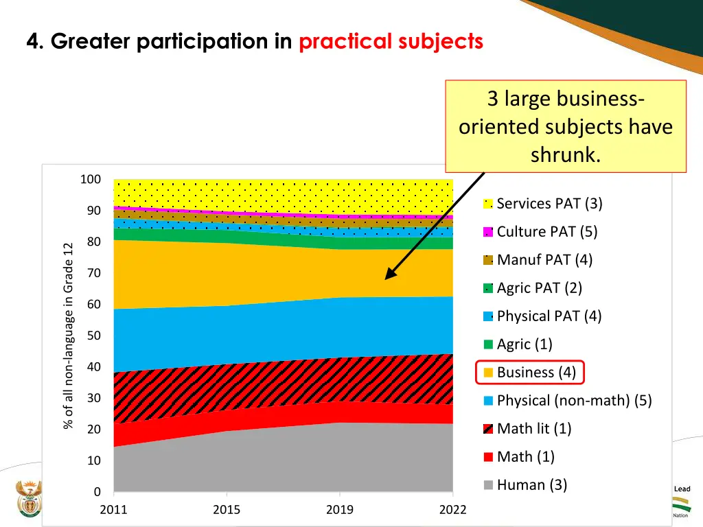 4 greater participation in practical subjects 2