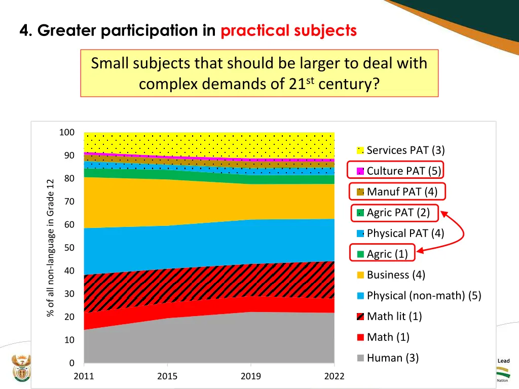 4 greater participation in practical subjects 3