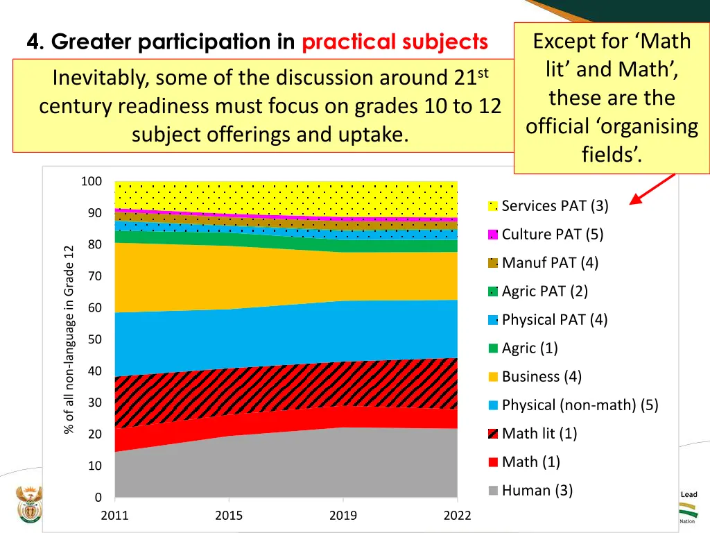 4 greater participation in practical subjects