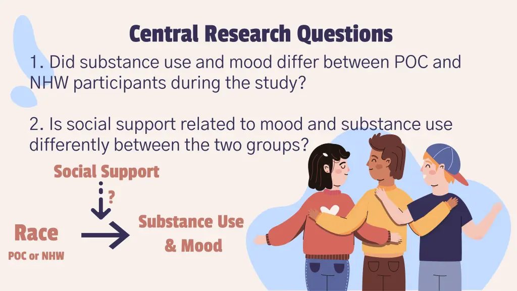 central research questions