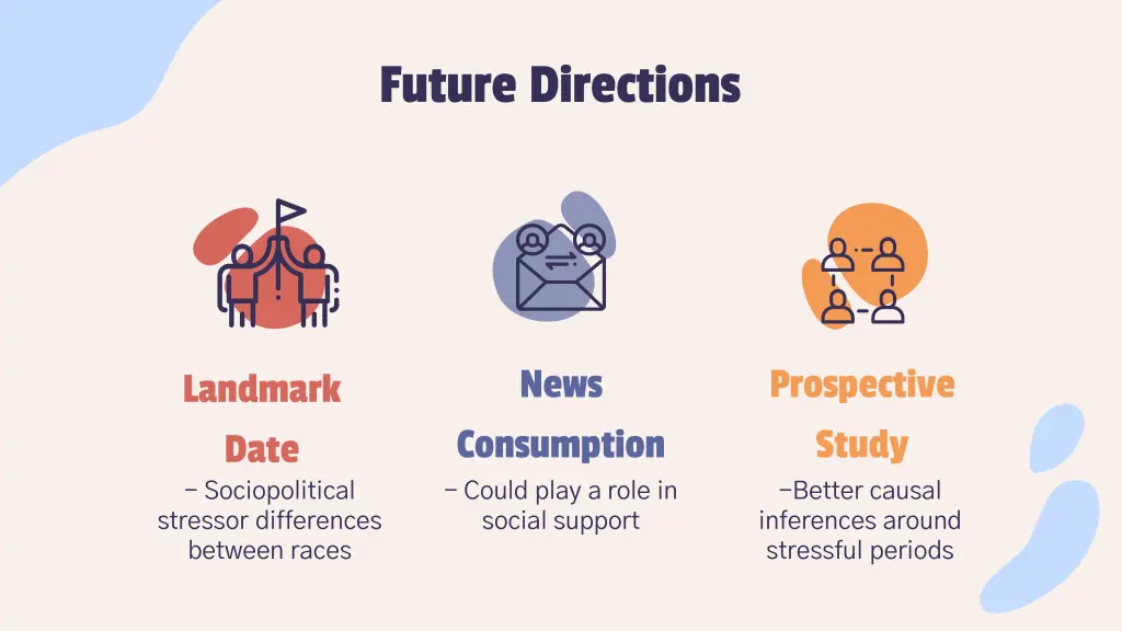 future directions