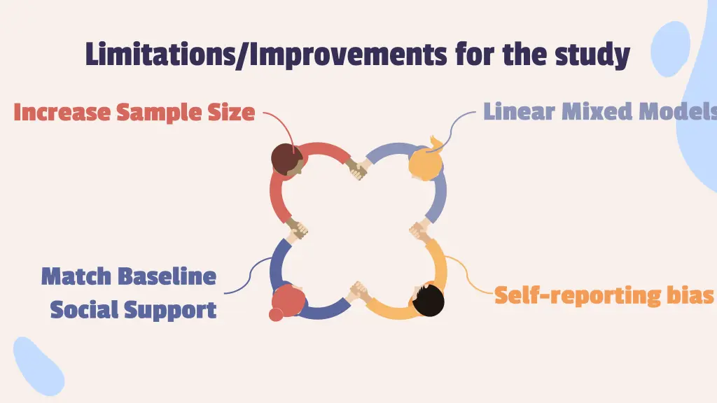 limitations improvements for the study