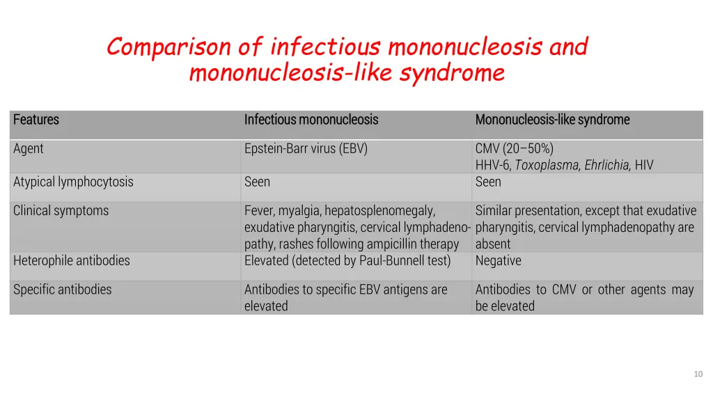 comparison of infectious mononucleosis