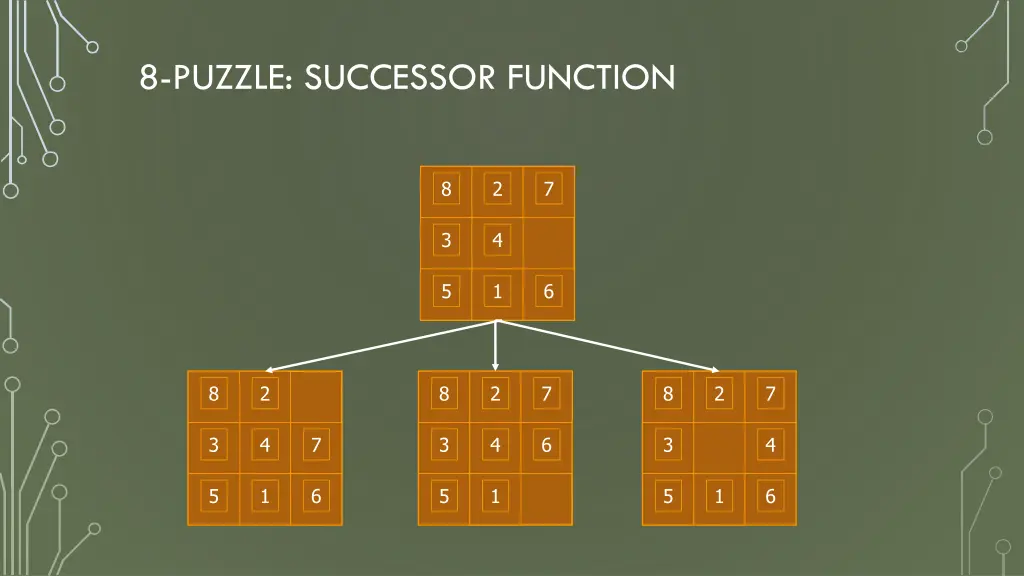 8 puzzle successor function