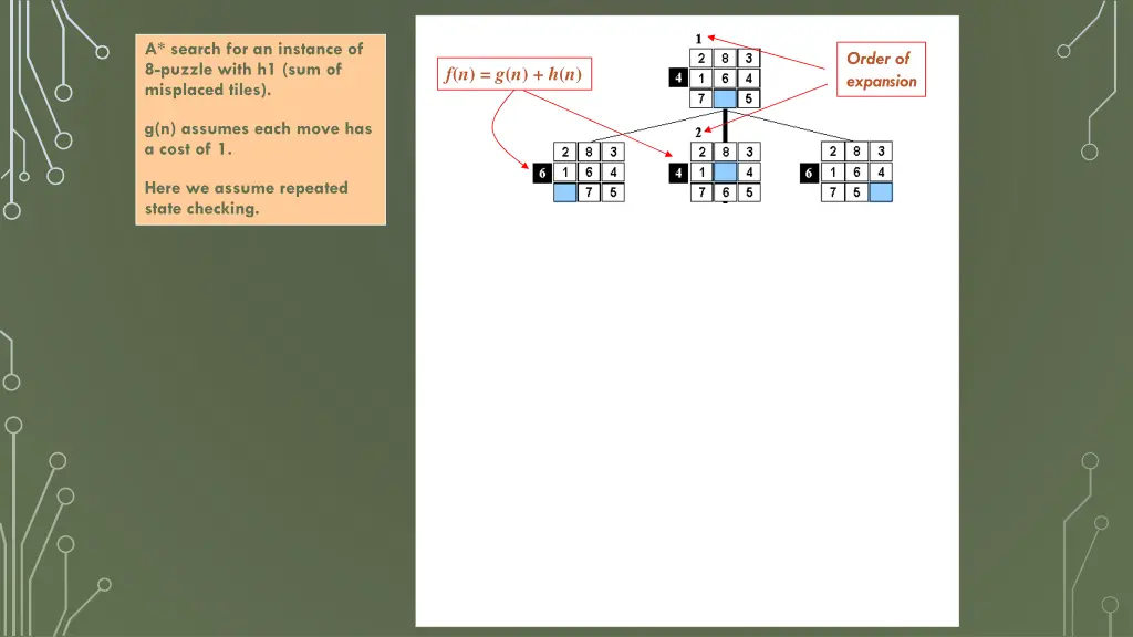 a search for an instance of 8 puzzle with 1