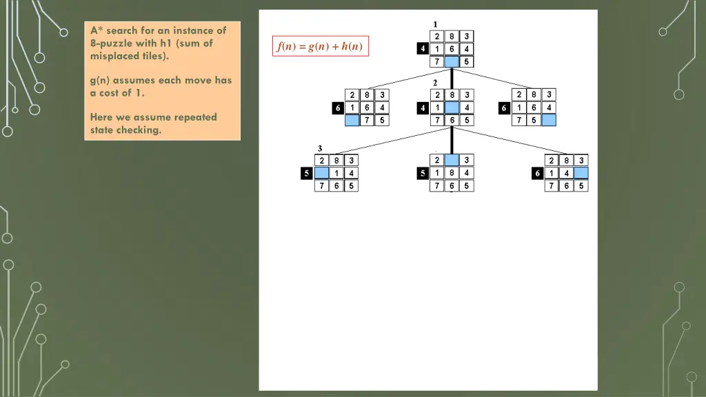 a search for an instance of 8 puzzle with 2