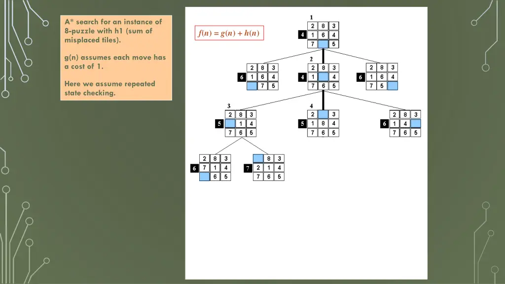 a search for an instance of 8 puzzle with 3