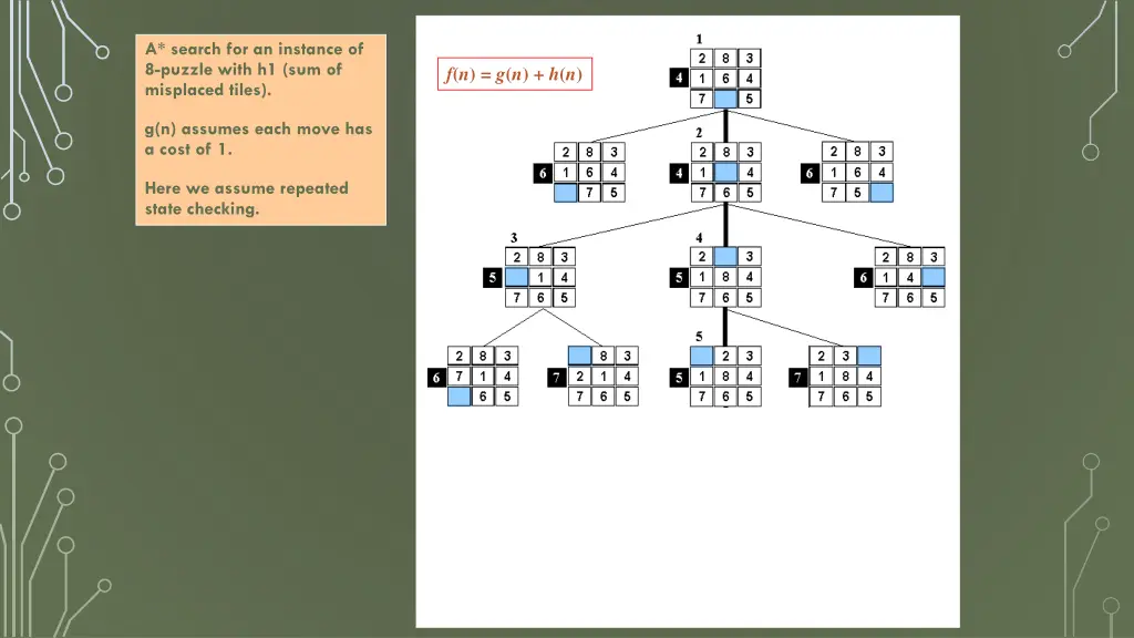 a search for an instance of 8 puzzle with 4