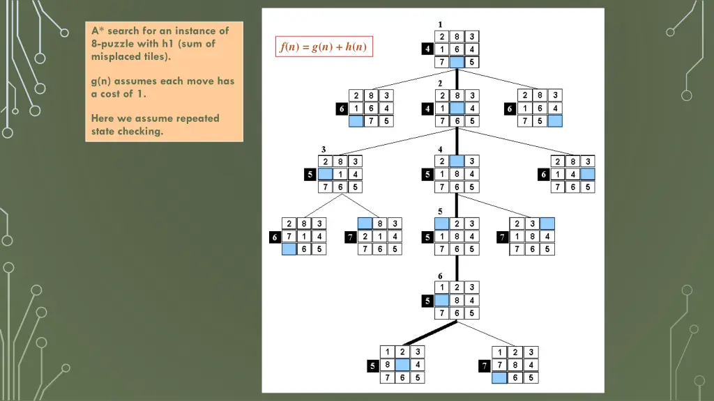 a search for an instance of 8 puzzle with 6