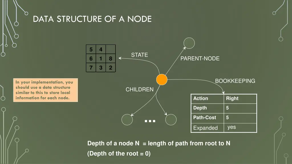 data structure of a node