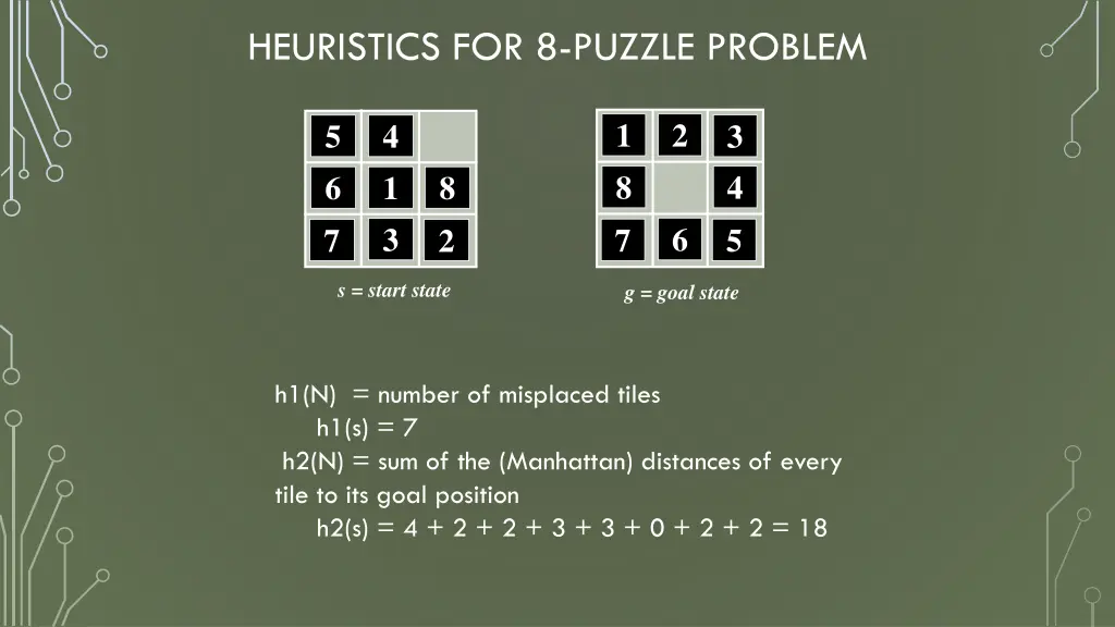 heuristics for 8 puzzle problem 1