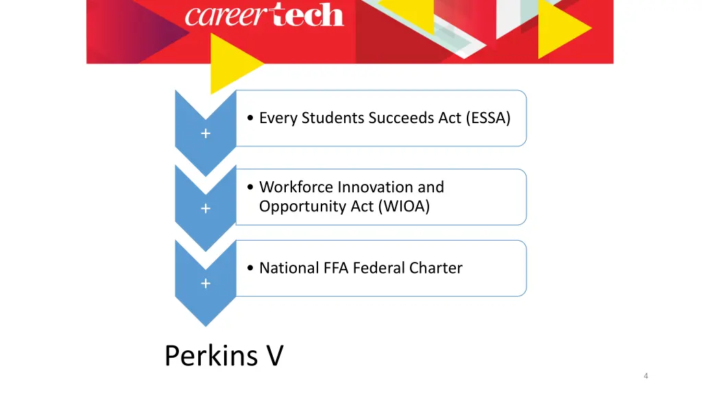 every students succeeds act essa