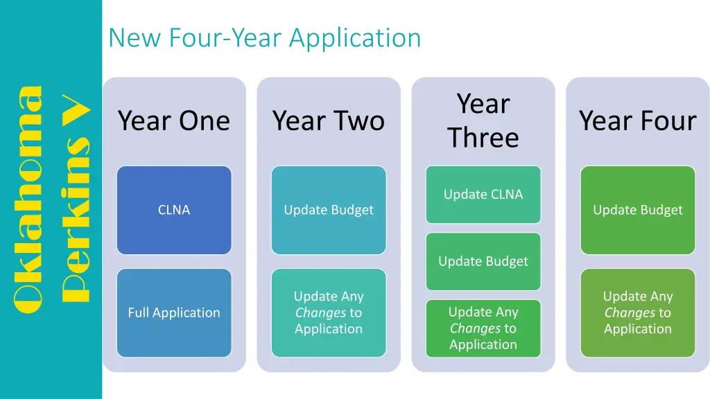 new four year application