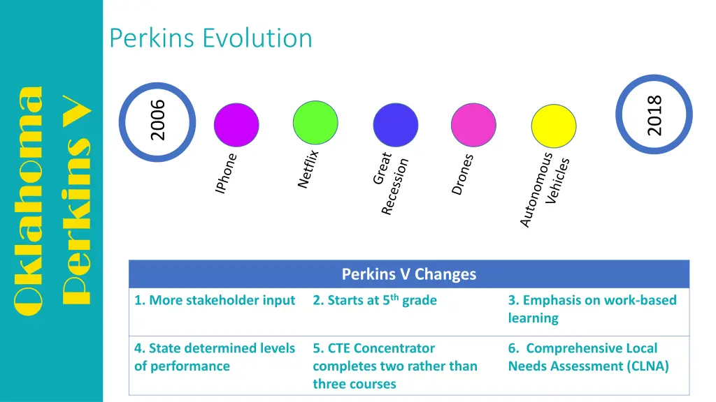 perkins evolution