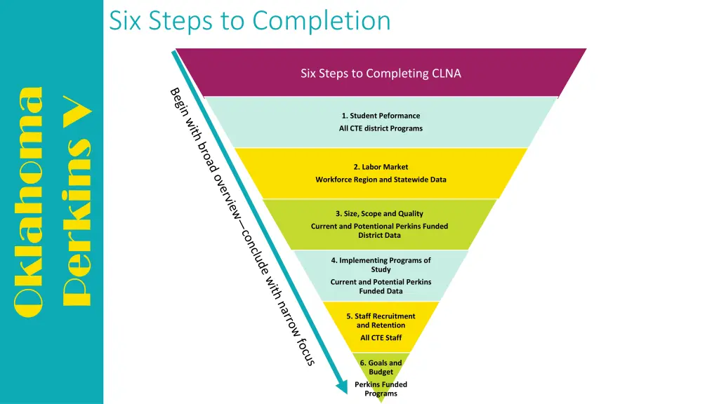 six steps to completion
