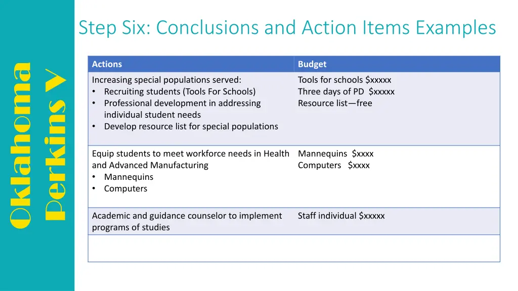 step six conclusions and action items examples
