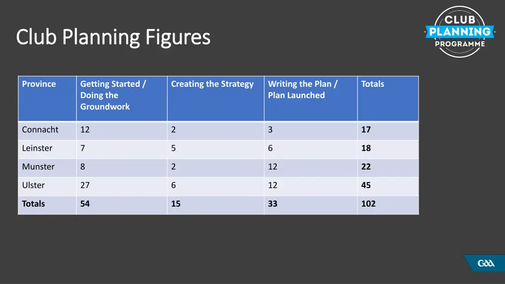 club planning figures club planning figures