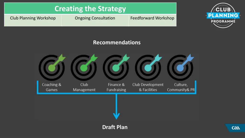 creating the strategy 1
