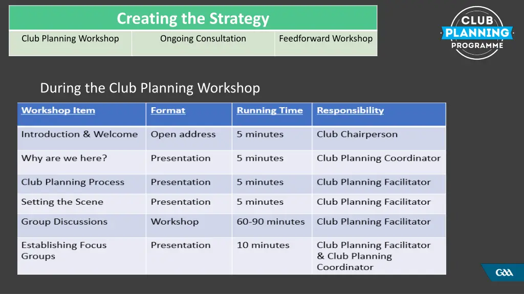 creating the strategy
