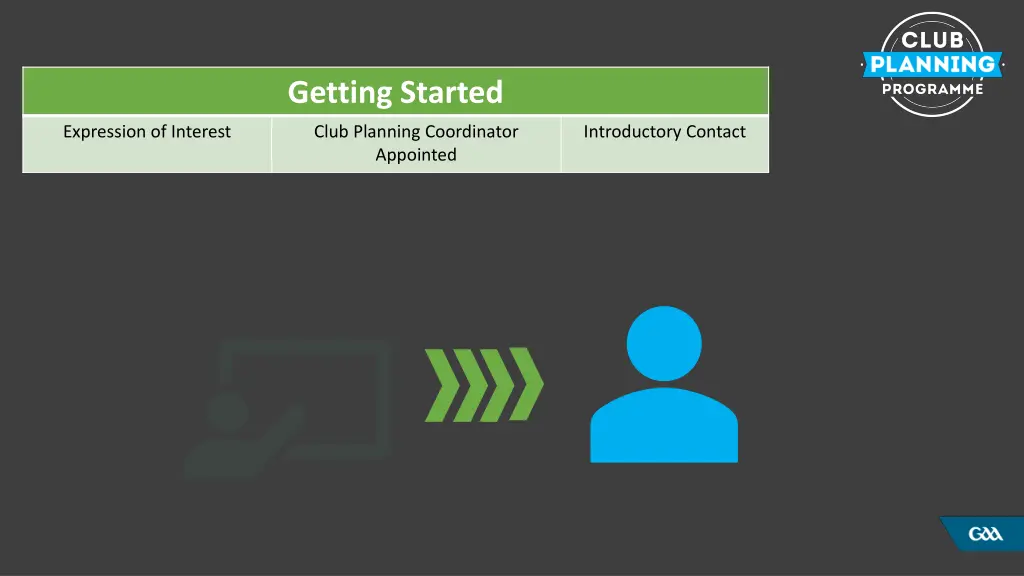 getting started