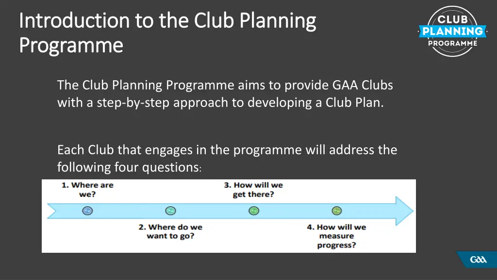 introduction to the club planning introduction