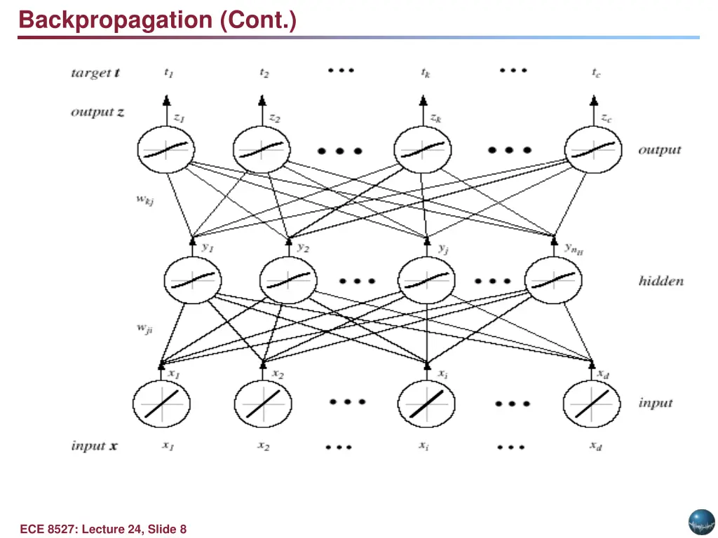 backpropagation cont