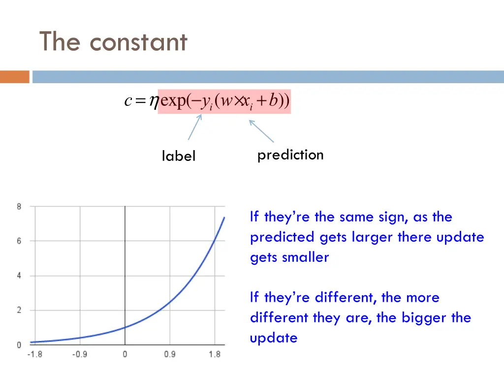 the constant 1