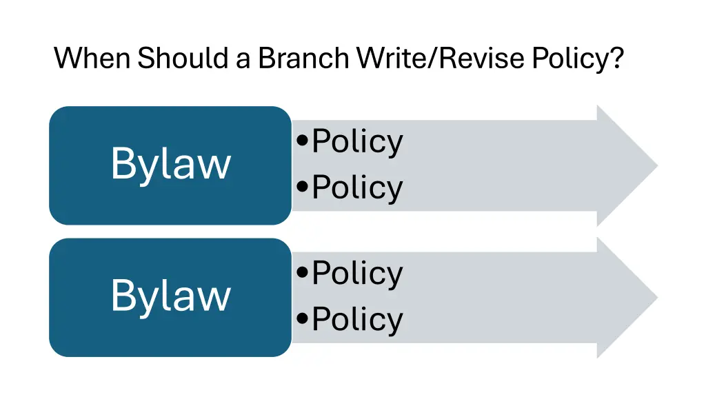 when should a branch write revise policy