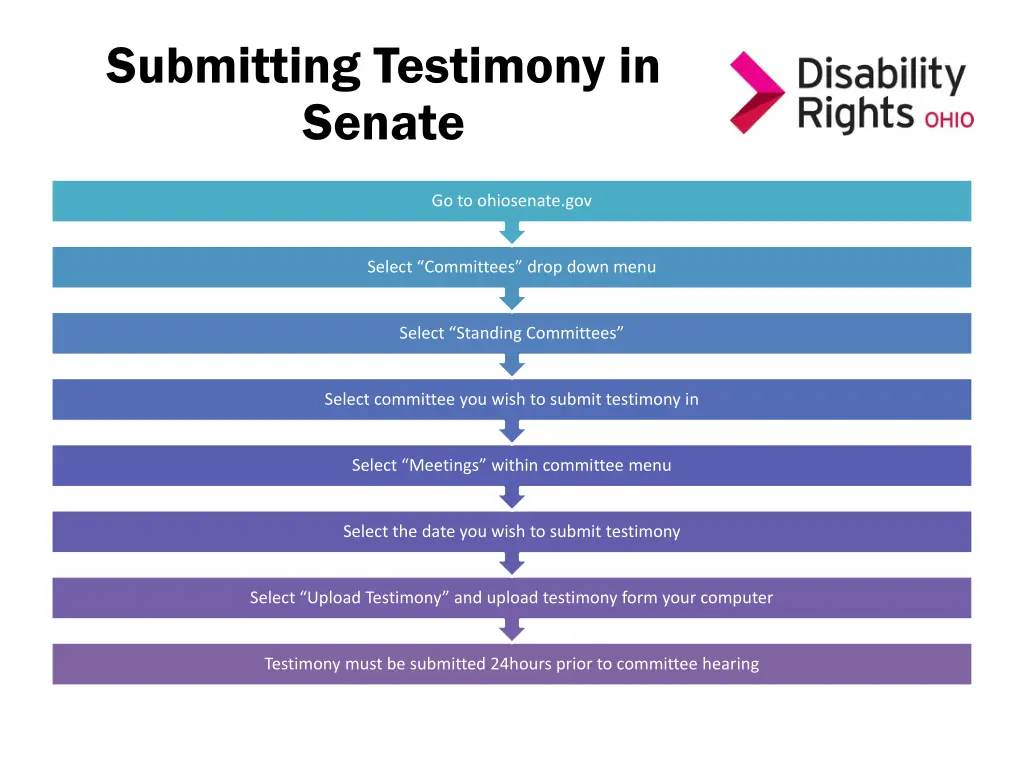 submitting testimony in senate 1