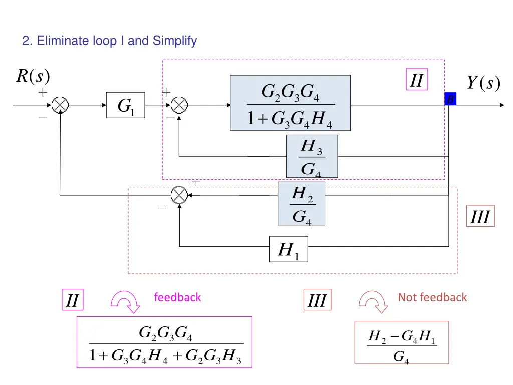 2 eliminate loop i and simplify