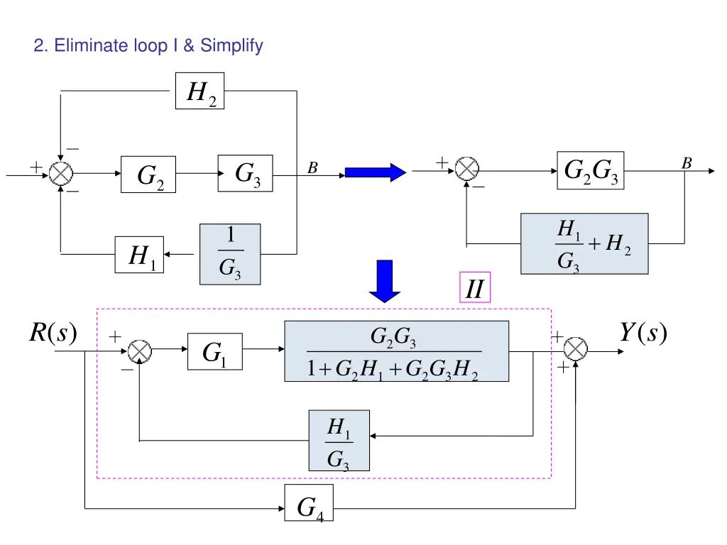 2 eliminate loop i simplify