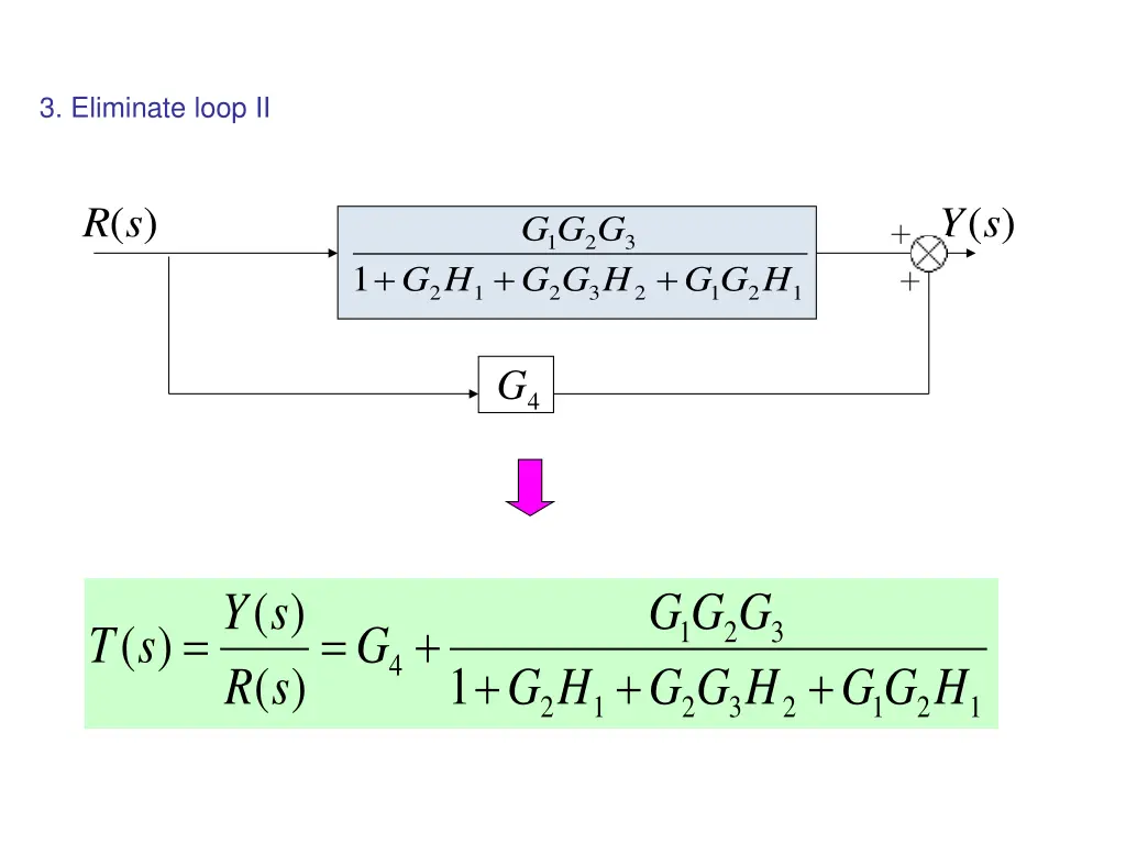3 eliminate loop ii 1