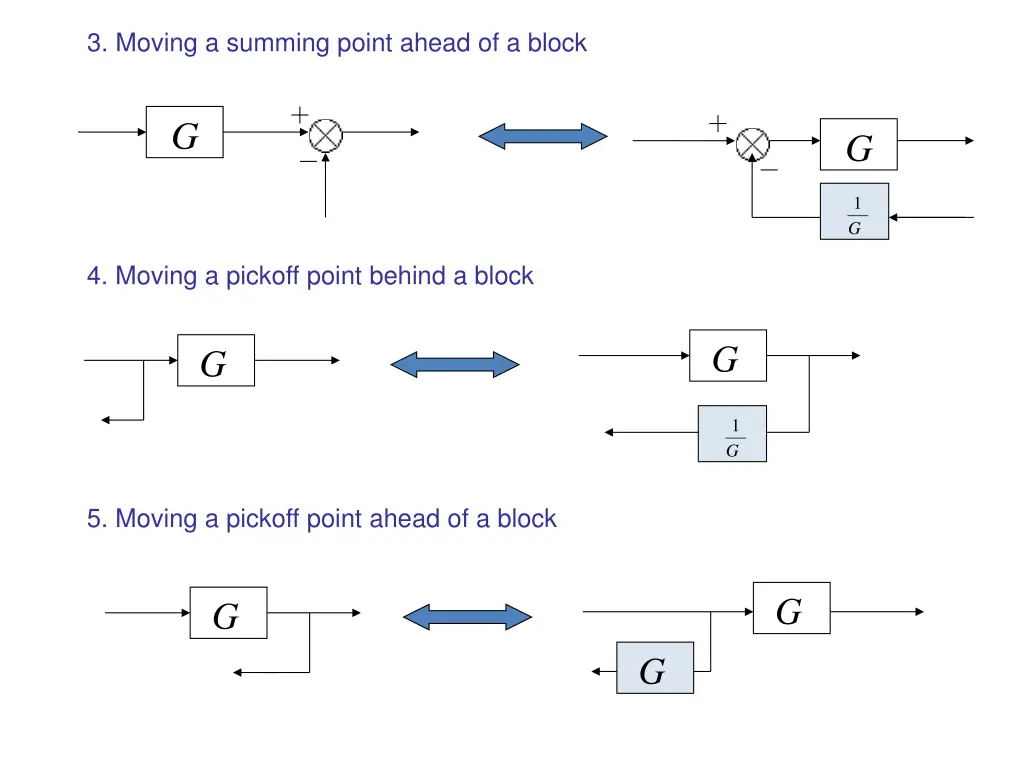 3 moving a summing point ahead of a block