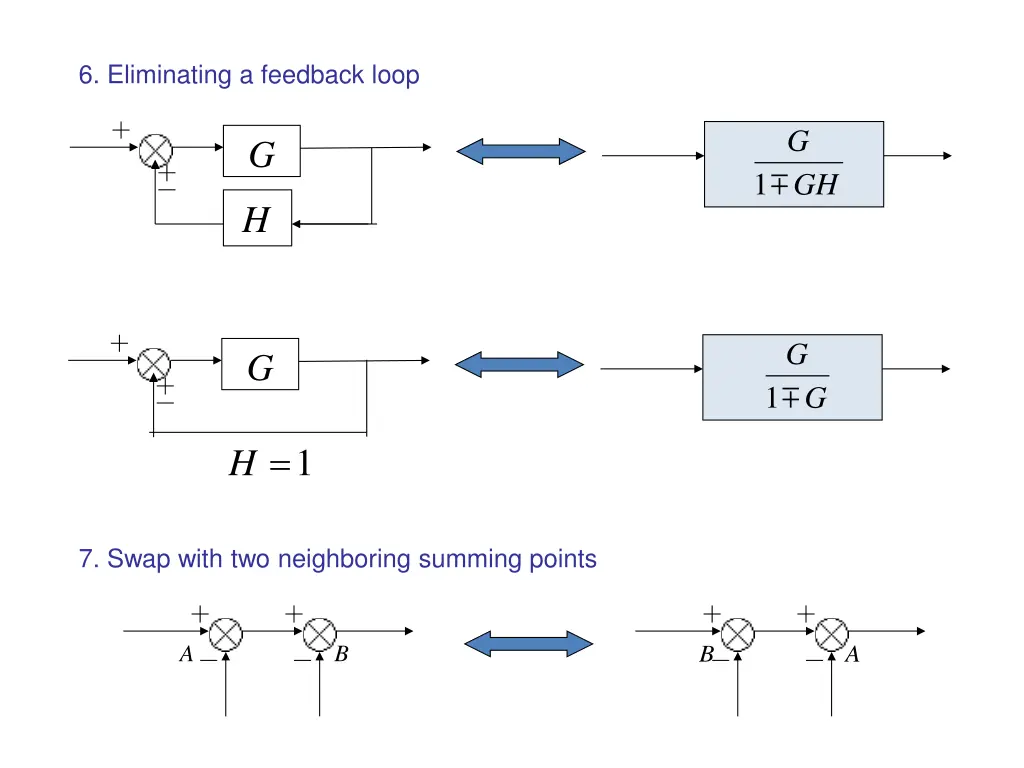 6 eliminating a feedback loop