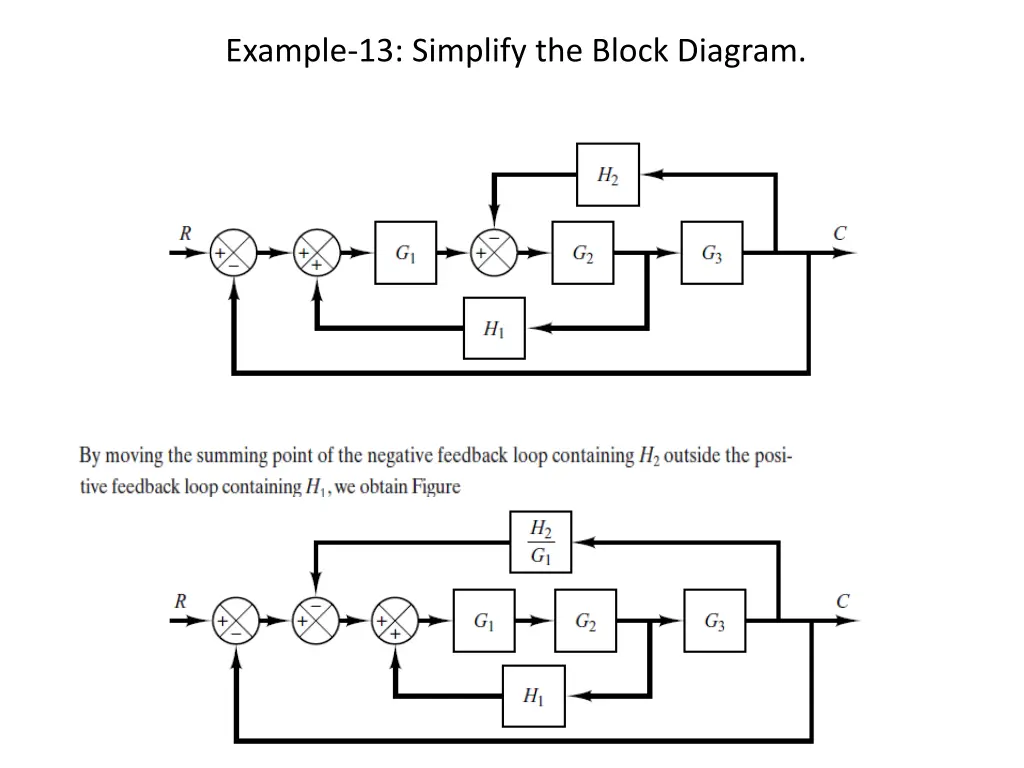 example 13 simplify the block diagram