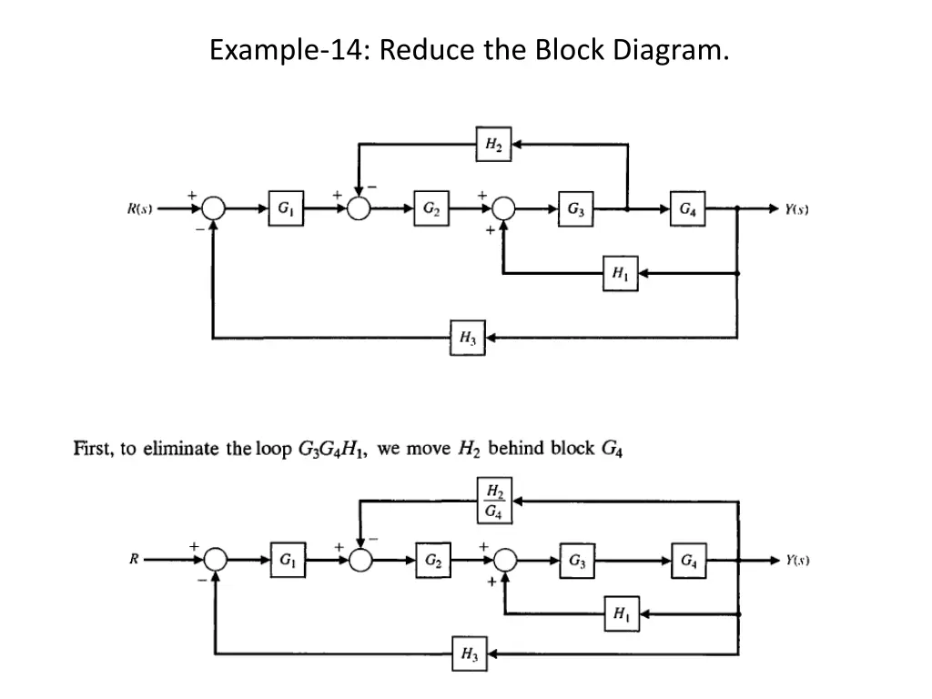 example 14 reduce the block diagram