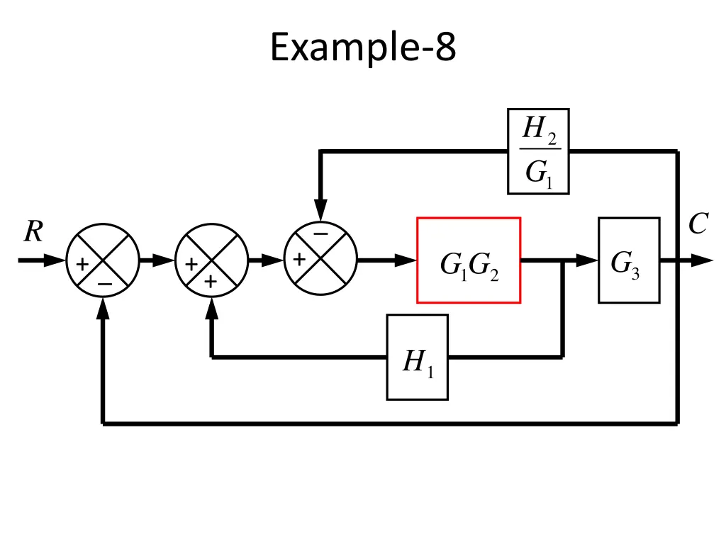 example 8 2