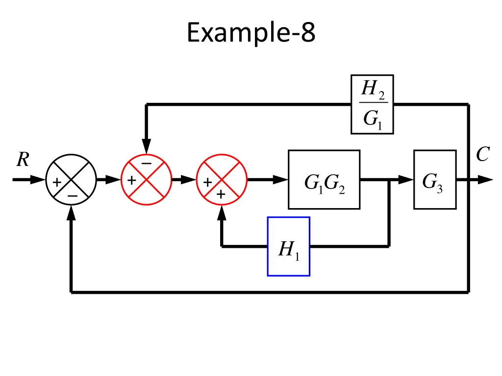 example 8 3
